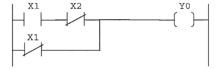Diagrama Ladder: dois ramos em paralelo acionando a bobina Y0; ramo superior com X1 normalmente aberto e X2 normalmente fechado em série; ramo inferior apenas com X1 normalmente fechado.