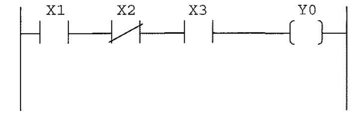 Diagrama Ladder: um único ramo com X1 normalmente aberto, X2 normalmente fechado e X3 normalmente aberto em série acionando a bobina Y0.