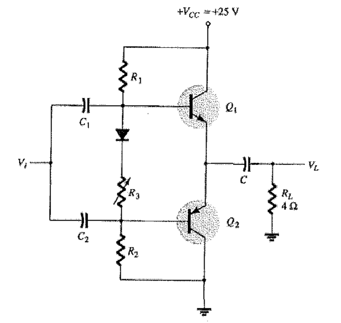 Amplificador push-pull com transistores complementares Q1 e Q2, VCC = +25 V, resistores R1, R2 e R3 (ajustável), diodo de polarização, capacitores de entrada C1 e C2, capacitor de saída C e carga RL = 4 Ω.