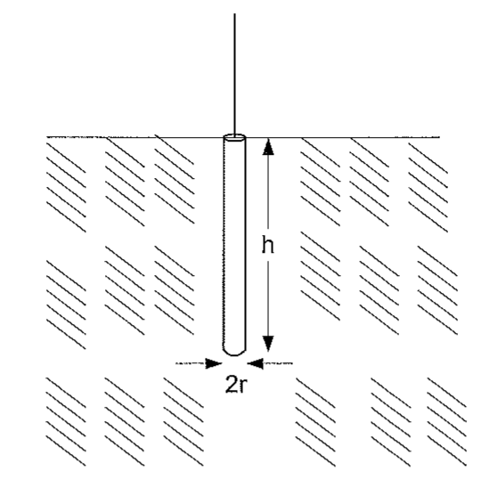 Eletrodo cilíndrico de aterramento de comprimento h e diâmetro 2r enterrado verticalmente no solo, com o topo no nível do terreno.
