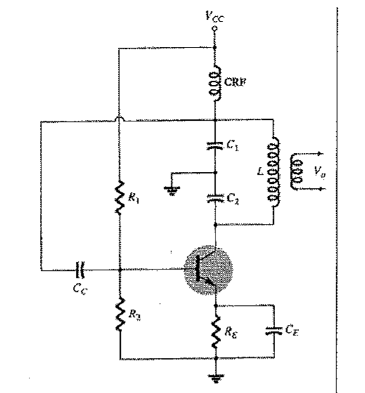 Oscilador com transistor bipolar alimentado por VCC através de choque de RF (CRF), divisor de polarização R1 e R2, resistor RE com capacitor de desvio CE, capacitor de acoplamento CC e circuito tanque formado por L em paralelo com C1 e C2 em série, cuja junção está aterrada; saída Vo acoplada ao indutor.