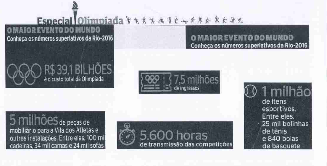 Infográfico da revista IstoÉ 'Especial Olimpíada — O maior evento do mundo: conheça os números superlativos da Rio-2016': R$ 39,1 bilhões é o custo total da Olimpíada; 7,5 milhões de ingressos; 1 milhão de itens esportivos, entre eles 25 mil bolinhas de tênis e 840 bolas de basquete; 5 milhões de peças de mobiliário para a Vila dos Atletas e outras instalações, entre elas 100 mil cadeiras, 34 mil camas e 24 mil sofás; 5.600 horas de transmissão das competições.