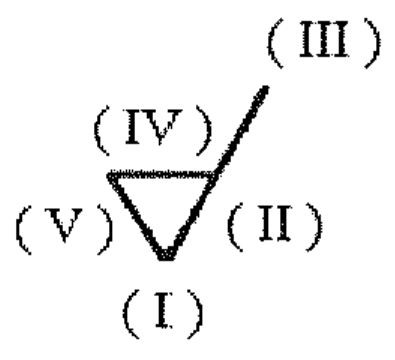 Símbolo de estado de superfície em forma de V com prolongamento inclinado, com as posições indicadas por I (abaixo), II (à direita), III (no topo do prolongamento), IV (acima) e V (à esquerda).