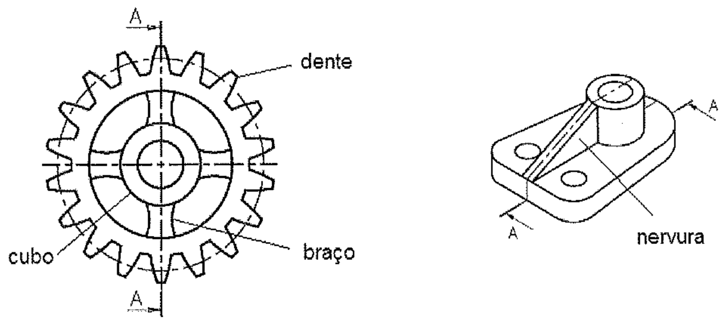 Engrenagem em vista frontal com dente, cubo e braço indicados e linha de corte A-A vertical; ao lado, perspectiva de suporte com nervura e plano de corte A-A.