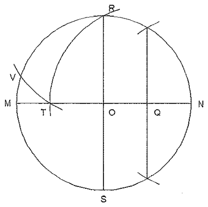 Circunferência de centro O com diâmetros ortogonais MN e RS, ponto Q sobre ON, ponto T sobre MN obtido por arco de centro Q, e ponto V na circunferência obtido por arco de centro R.