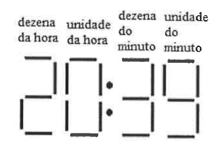 Alternativa A: display de sete segmentos com quatro blocos rotulados (dezena da hora, unidade da hora, dezena do minuto, unidade do minuto) e um conjunto específico de segmentos acesos.