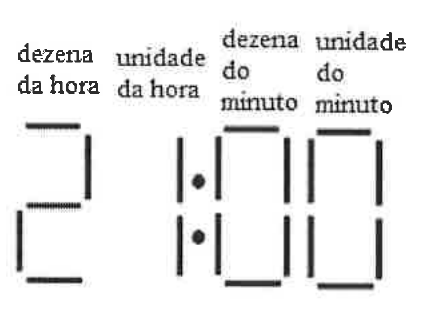 Alternativa B: display de sete segmentos com quatro blocos rotulados e um conjunto específico de segmentos acesos.