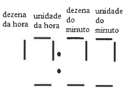 Alternativa D: display de sete segmentos com quatro blocos rotulados e um conjunto específico de segmentos acesos.
