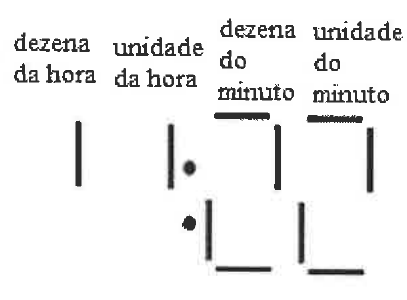 Alternativa E: display de sete segmentos com quatro blocos rotulados e um conjunto específico de segmentos acesos.