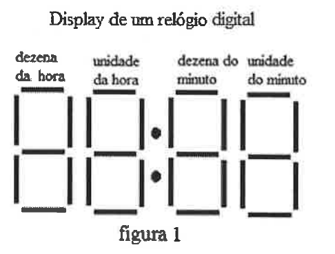 Figura 1: display de um relógio digital com quatro blocos de sete segmentos (dezena da hora, unidade da hora, dezena do minuto, unidade do minuto), separados por dois pontos, com todos os segmentos acesos.