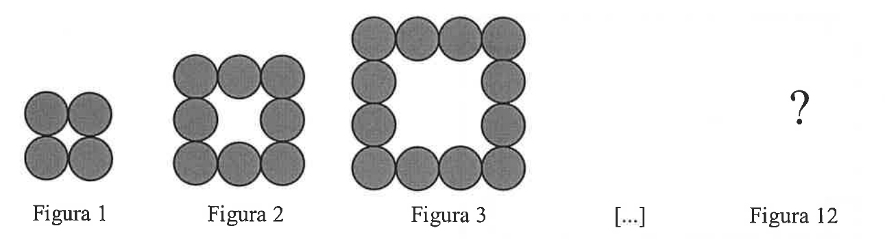 Sequência de figuras de bolinhas formando contornos de quadrados: Figura 1 com 2 bolinhas por lado (4 bolinhas), Figura 2 com 3 bolinhas por lado e centro vazio (8 bolinhas), Figura 3 com 4 bolinhas por lado e centro vazio (12 bolinhas), reticências e Figura 12 representada por um ponto de interrogação.