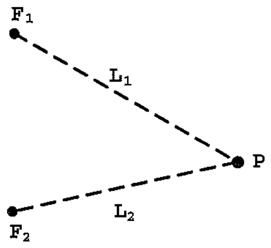 Figura da questão 14 da prova de Física CP-T/2013, reproduzida do caderno original.