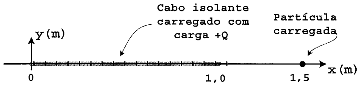 Figura da questão 20 da prova de Física CP-T/2013, reproduzida do caderno original.