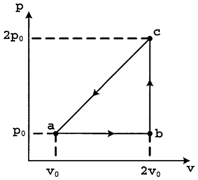 Figura da questão 31 da prova de Física CP-T/2013, reproduzida do caderno original.