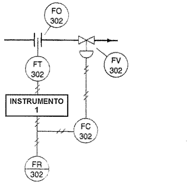 Diagrama de instrumentação de uma malha de vazão com os instrumentos FO 302, FT 302, FV 302, FC 302 e FR 302; entre o FT 302 e os instrumentos FC 302 e FR 302 há um bloco retangular identificado como INSTRUMENTO 1.