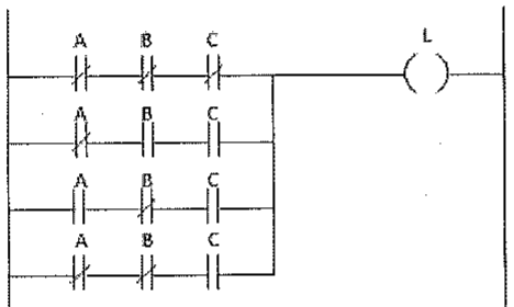 Diagrama Ladder com quatro ramos em paralelo, cada um com contatos A, B e C em série, acionando a bobina L. Tipos de contato conforme a figura da opção (A).