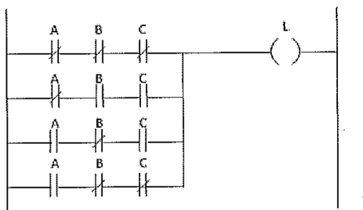 Diagrama Ladder com quatro ramos em paralelo, cada um com contatos A, B e C em série, acionando a bobina L. Tipos de contato conforme a figura da opção (D).