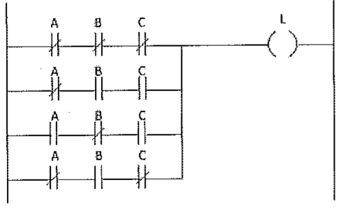 Diagrama Ladder com quatro ramos em paralelo, cada um com contatos A, B e C em série, acionando a bobina L. Tipos de contato conforme a figura da opção (E).