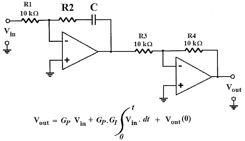 Circuito com dois amplificadores operacionais: o primeiro com R1 = 10 kΩ na entrada e R2 em série com C na realimentação; o segundo, inversor, com R3 = 10 kΩ e R4 = 10 kΩ. Abaixo, a expressão Vout = GP Vin + GP.GI ∫ de 0 a t Vin . dt + Vout(0).