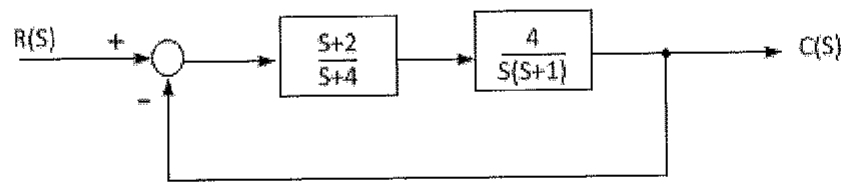 Diagrama de blocos com entrada R(S), somador, bloco (S+2)/(S+4) em série com bloco 4/(S(S+1)), saída C(S) e realimentação unitária negativa.