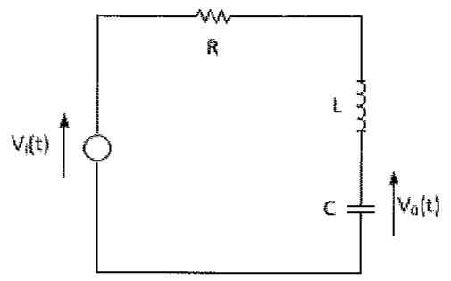 Circuito série com fonte Vi(t), resistor R, indutor L e capacitor C; a tensão Vo(t) é tomada sobre o capacitor.