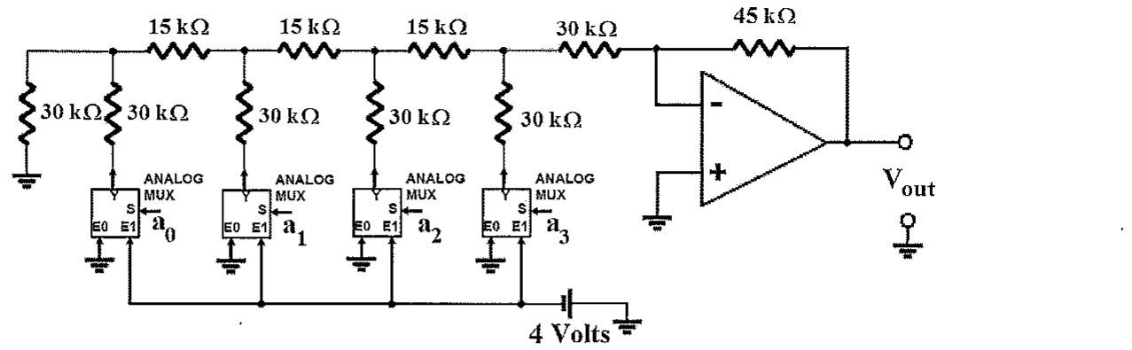 Conversor D/A com rede resistiva (resistores de 15 kΩ, 30 kΩ e 30 kΩ), multiplexadores analógicos controlados pelos bits a0 a a3 que selecionam terra ou a referência de 4 Volts, e amplificador operacional com realimentação de 45 kΩ fornecendo Vout.