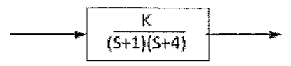 Bloco com a função de transferência K/((S+1)(S+4)), com setas de entrada e saída.