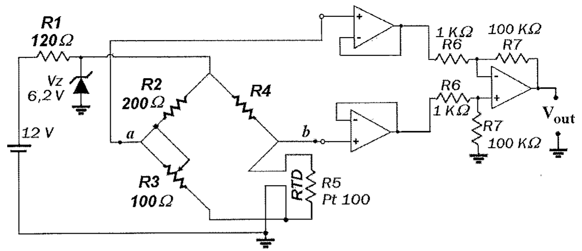 Ponte com R2 = 200 Ω, R3 = 100 Ω, R4 e a termorresistência R5 (Pt 100), alimentada a partir de 12 V com R1 = 120 Ω e diodo zener Vz = 6,2 V; os nós a e b da ponte alimentam seguidores de tensão e um amplificador diferencial com R6 = 1 KΩ e R7 = 100 KΩ, de saída Vout.