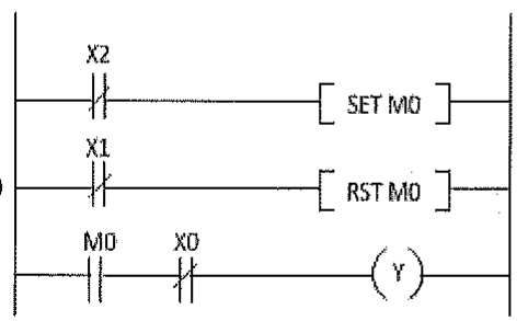 Ladder: contato X2 aciona SET M0; contato X1 aciona RST M0; contatos M0 e X0 em série acionam a saída Y. Tipos de contato conforme a figura (C).