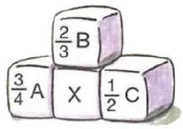 Três blocos empilhados: na base, bloco A com 3/4, bloco com X e bloco C com 1/2; no topo, bloco B com 2/3.