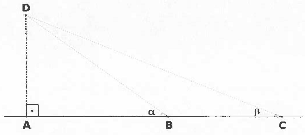 Croqui: segmento vertical tracejado AD, com ângulo reto em A, e reta horizontal com os pontos A, B e C, nessa ordem. Linhas tracejadas ligam D a B e D a C; o ângulo α fica em B e o ângulo β fica em C, ambos entre a horizontal e a linha que sobe até D.