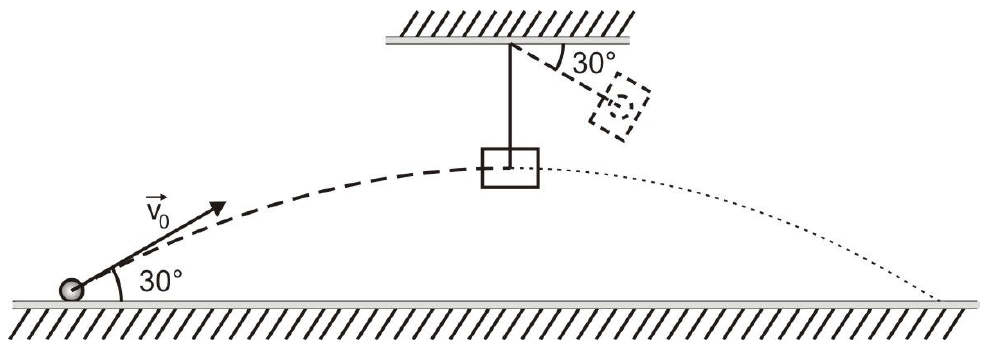Partícula lançada do chão com velocidade v⃗₀ a 30° com a horizontal; trajetória parabólica tracejada até um bloco pendurado no teto por um fio vertical; posição final do bloco, tracejada, com o fio formando 30° com o teto.