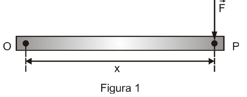 Figura 1: barra horizontal reta entre os pontos O e P, separados pela distância x, com a força F⃗ vertical para baixo aplicada em P.