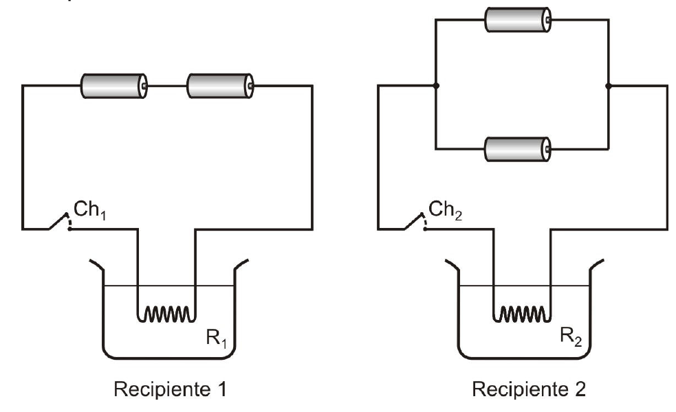 Recipiente 1: resistor R₁ imerso em água, ligado pela chave Ch₁ a duas pilhas associadas em série. Recipiente 2: resistor R₂ imerso em água, ligado pela chave Ch₂ a duas pilhas associadas em paralelo.