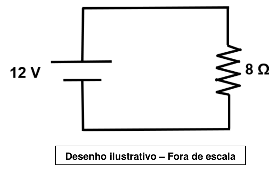 Circuito simples: gerador de 12 V ligado a um resistor de 8 Ω. Desenho ilustrativo – fora de escala.