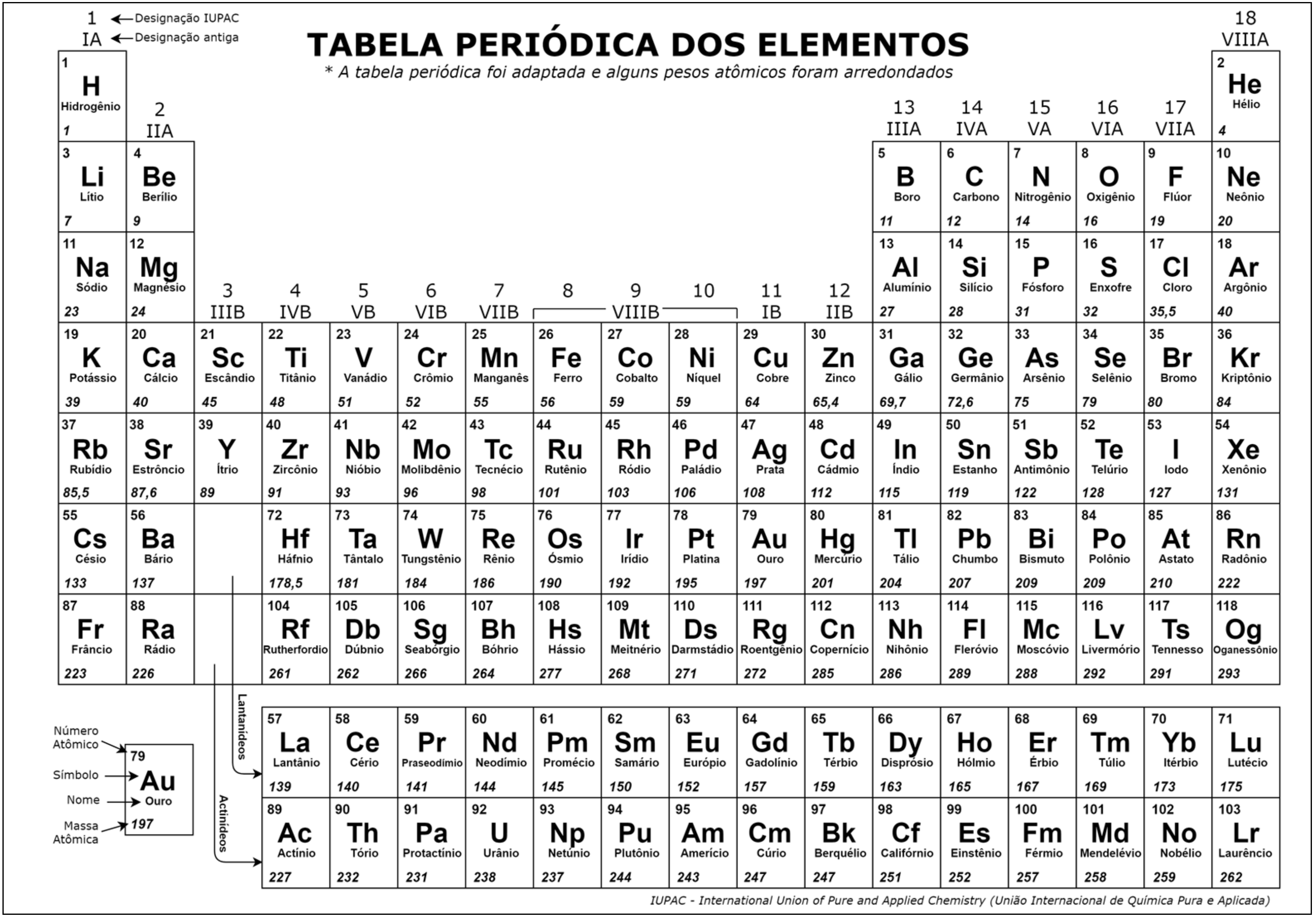 Tabela Periódica dos Elementos (página 23 da prova), com número atômico, símbolo, nome e massa atômica de cada elemento; a tabela foi adaptada e alguns pesos atômicos foram arredondados.