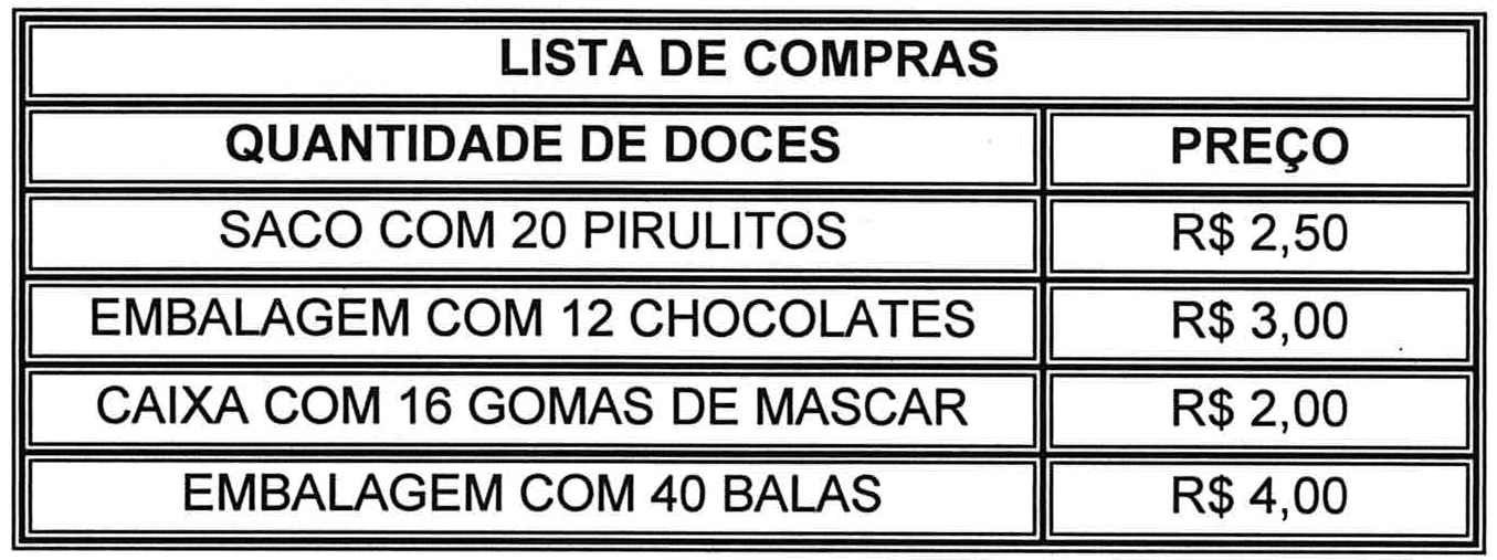 Tabela LISTA DE COMPRAS com quantidade de doces e preço: saco com 20 pirulitos, R$ 2,50; embalagem com 12 chocolates, R$ 3,00; caixa com 16 gomas de mascar, R$ 2,00; embalagem com 40 balas, R$ 4,00.