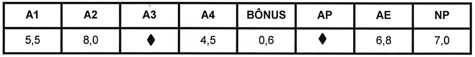 Tabela do boletim: A1 = 5,5; A2 = 8,0; A3 = losango (nota não impressa); A4 = 4,5; BÔNUS = 0,6; AP = losango (nota não impressa); AE = 6,8; NP = 7,0.