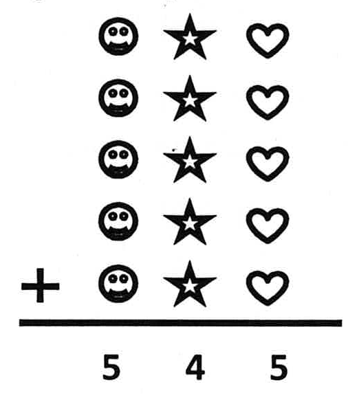 Adição de cinco parcelas iguais, cada uma formada por carinha, estrela e coração, nessa ordem; resultado 5 4 5.