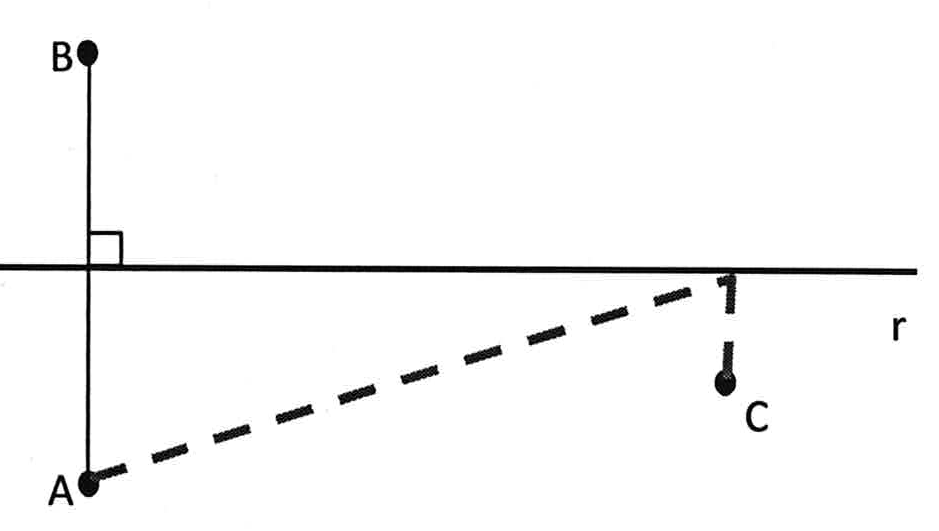 Caminho tracejado de A até um ponto da reta r diretamente acima de C e daí descendo verticalmente até C.