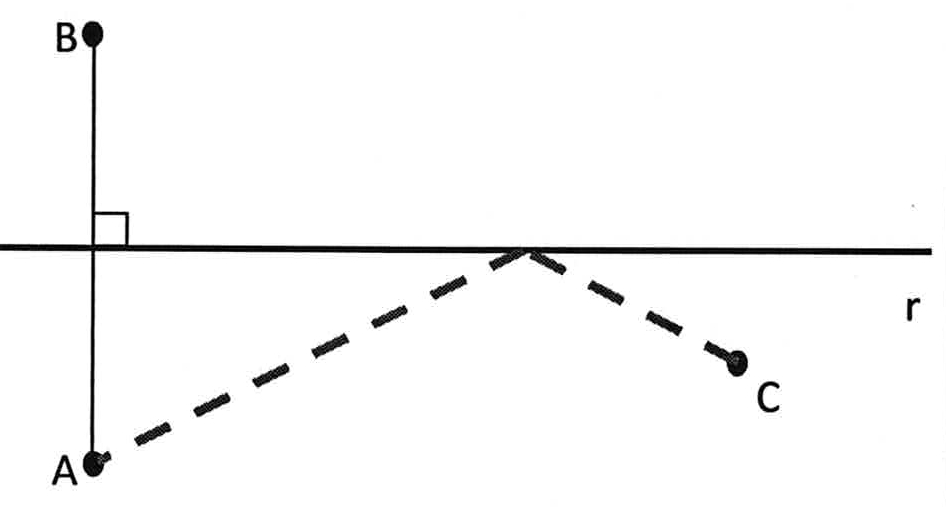 Caminho tracejado de A até um ponto intermediário da reta r, entre AB e C, e daí até C.