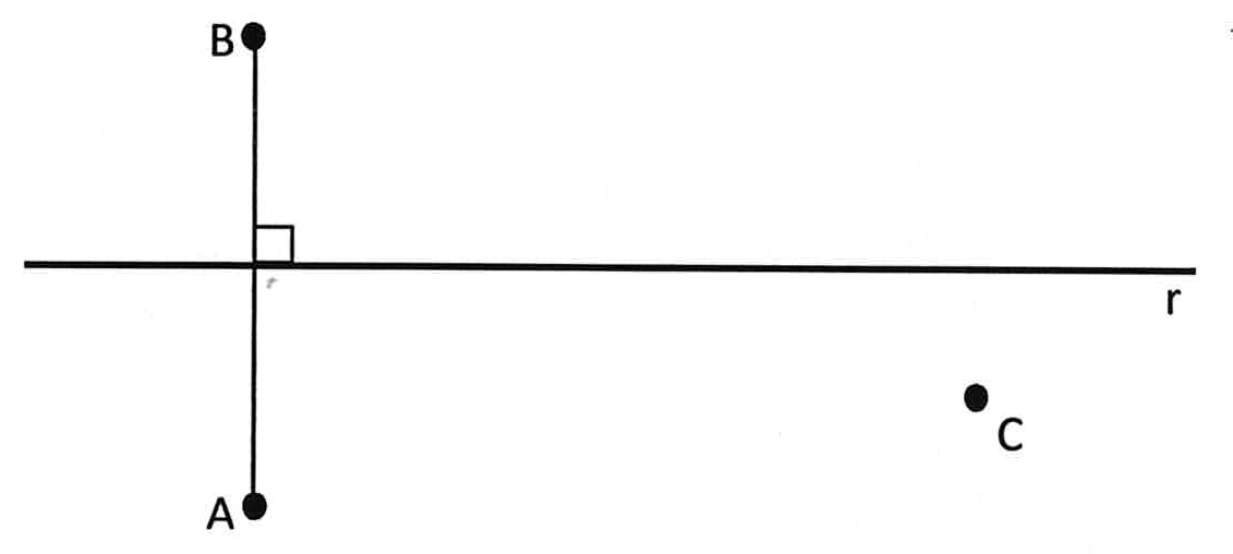 Reta horizontal r; segmento vertical AB perpendicular a r, com B acima e A abaixo da reta; ponto C abaixo da reta r, à direita, mais próximo da reta do que A.