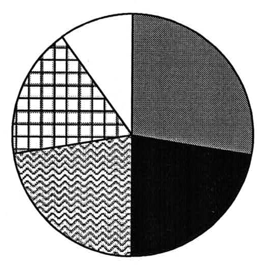 Gráfico de setores da alternativa (D) com setores de Moradia, Alimentação, Estudo, Lazer e Outras despesas em proporções próprias.