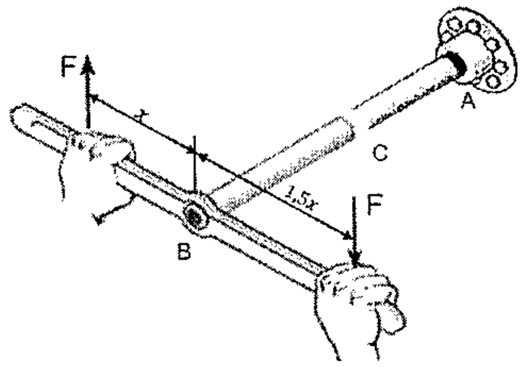 Tubo fixado em um apoio flangeado em A, com uma chave em B; forças F aplicadas nas extremidades da chave, uma para cima à distância x de B e outra para baixo à distância 1,5x de B; ponto C indicado no tubo.