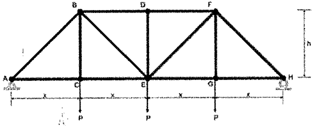 Treliça plana com nós superiores B, D e F e nós inferiores A, C, E, G e H; apoios em A e H; quatro vãos de comprimento x; altura h; cargas P aplicadas para baixo nos nós C, E e G.