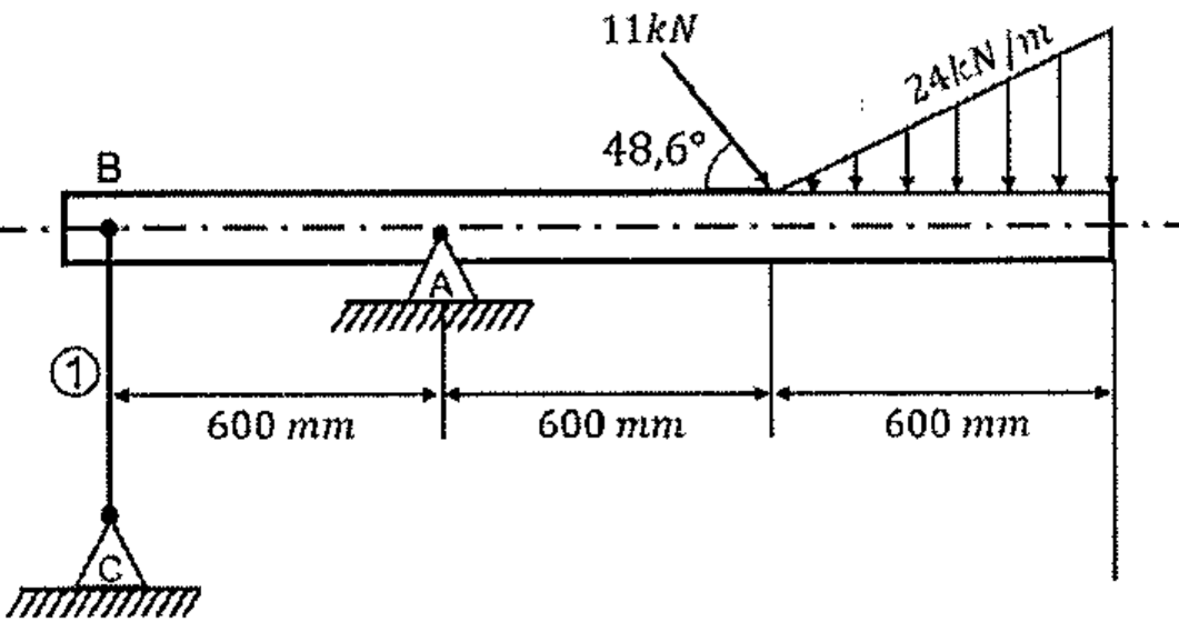 Viga apoiada em A e ligada em B à barra vertical 1, articulada em C; trechos de 600 mm; força de 11 kN inclinada de 48,6° e carga distribuída triangular crescente até 24 kN/m no último trecho.