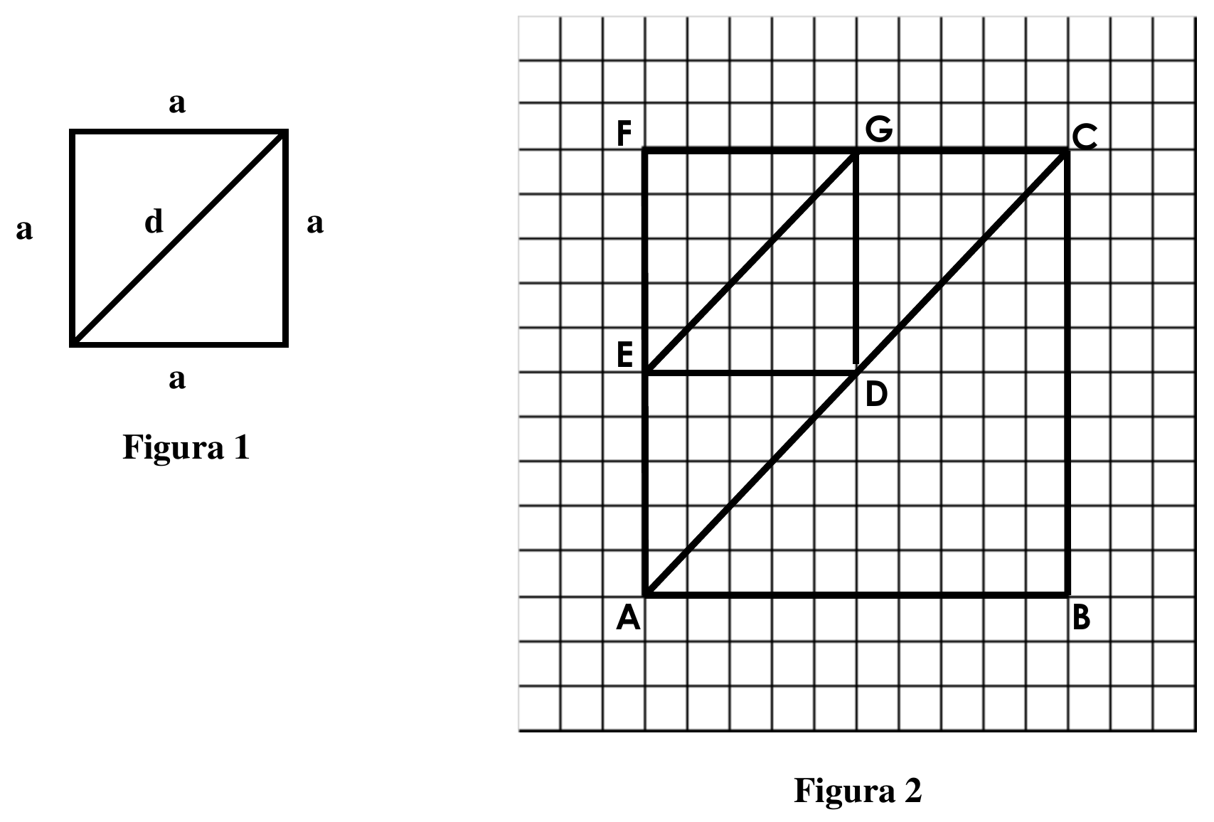 Figura 1: quadrado de lado a com uma diagonal d. Figura 2: em malha quadriculada, quadrado ABCF com a diagonal AC; o ponto E está no lado AF, G no lado FC e D sobre a diagonal AC, com os segmentos EG, ED e GD traçados.