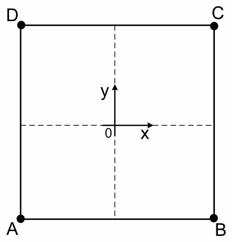 Quadrado com vértices A (inferior esquerdo), B (inferior direito), C (superior direito) e D (superior esquerdo), com eixos x e y de origem 0 no centro.