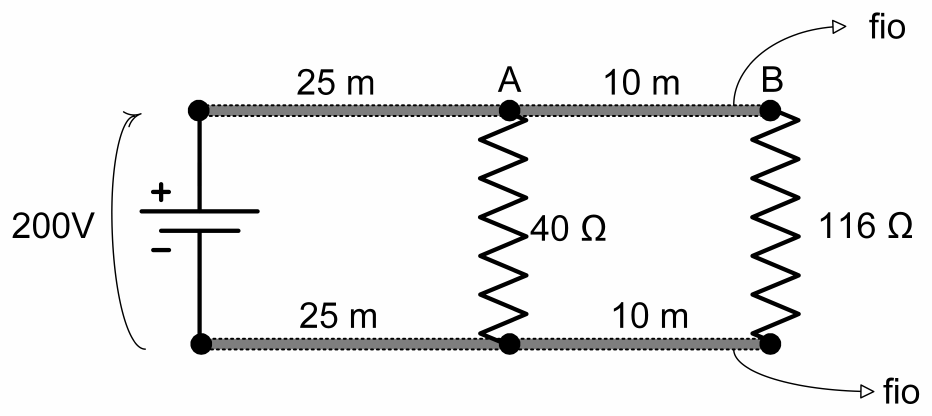 Circuito com fonte de 200 V; fios de 25 m até os pontos superior A e inferior, resistor de 40 Ω entre eles; fios de 10 m até o ponto B e ponto inferior, com resistor de 116 Ω; indicações de fio nos trechos.