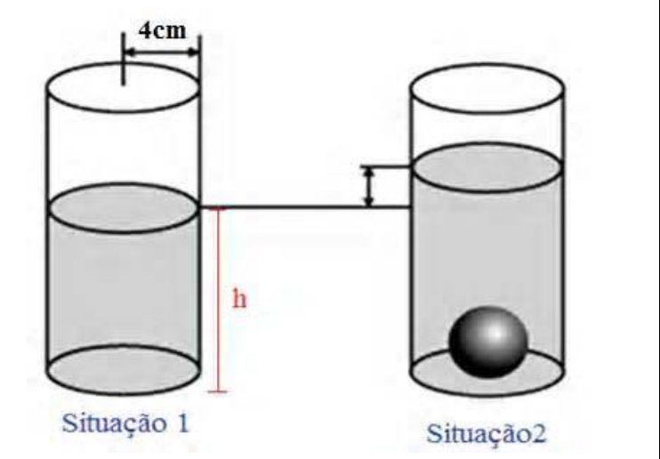 Dois cilindros lado a lado. Situação 1: cilindro de raio da base 4 cm com líquido até a altura h, indicada em vermelho. Situação 2: o mesmo cilindro com uma esfera no fundo e o nível do líquido mais alto, com a diferença de nível indicada por uma seta.